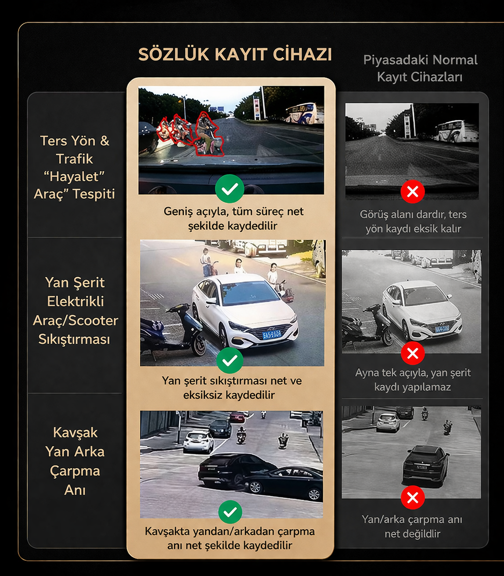 4 Kanal Araç Kamerası – GPS Takip, Wi-Fi, G-Sensor, 1080P Kayıt 32 GB Dahili Hafıza