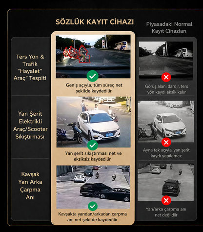 4 Kanal Araç Kamerası – GPS Takip, Wi-Fi, G-Sensor, 1080P Kayıt 32 GB Dahili Hafıza